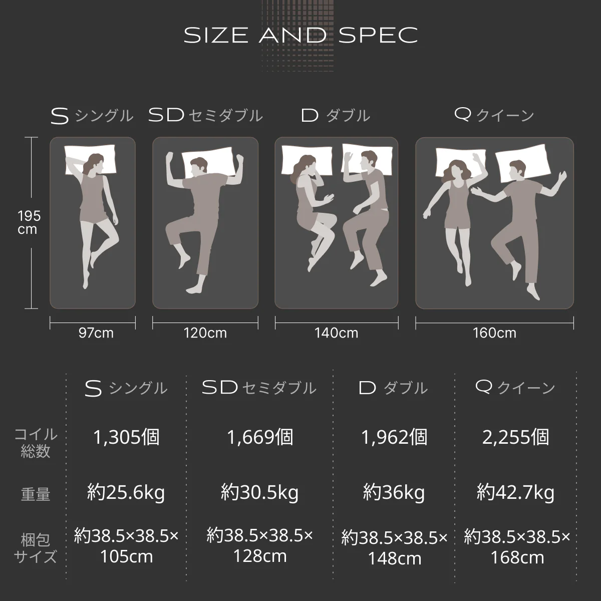 【極厚25cm高密度2層ポケットコイルが実現した贅沢な寝心地】デュアルコイルマットレス - Image 17