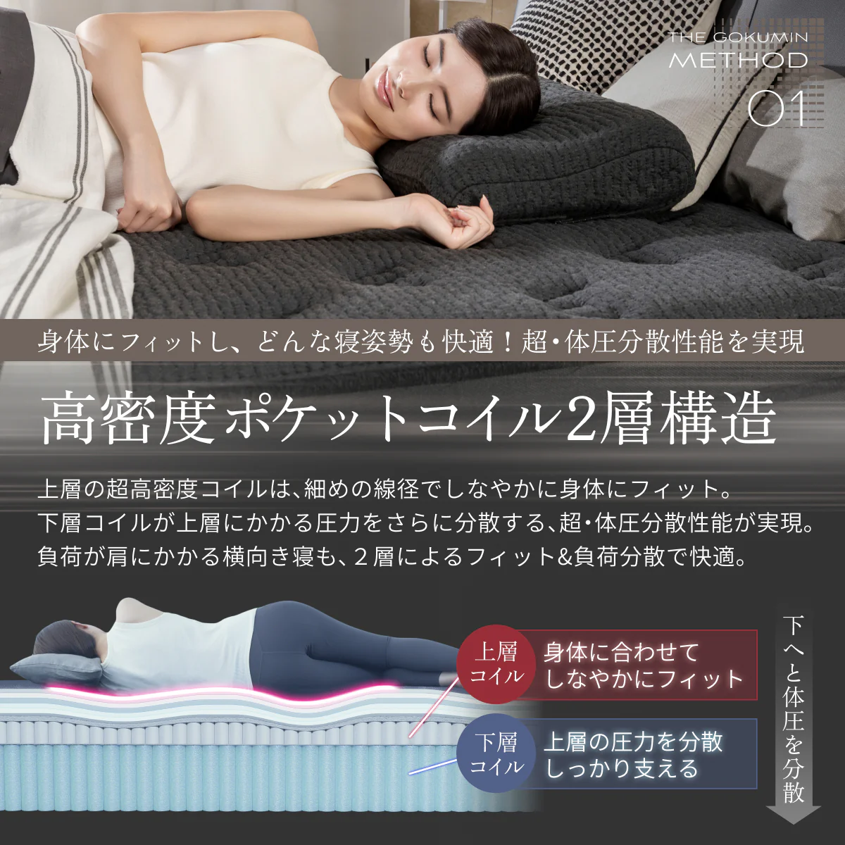 【極厚25cm高密度2層ポケットコイルが実現した贅沢な寝心地】デュアルコイルマットレス - Image 4