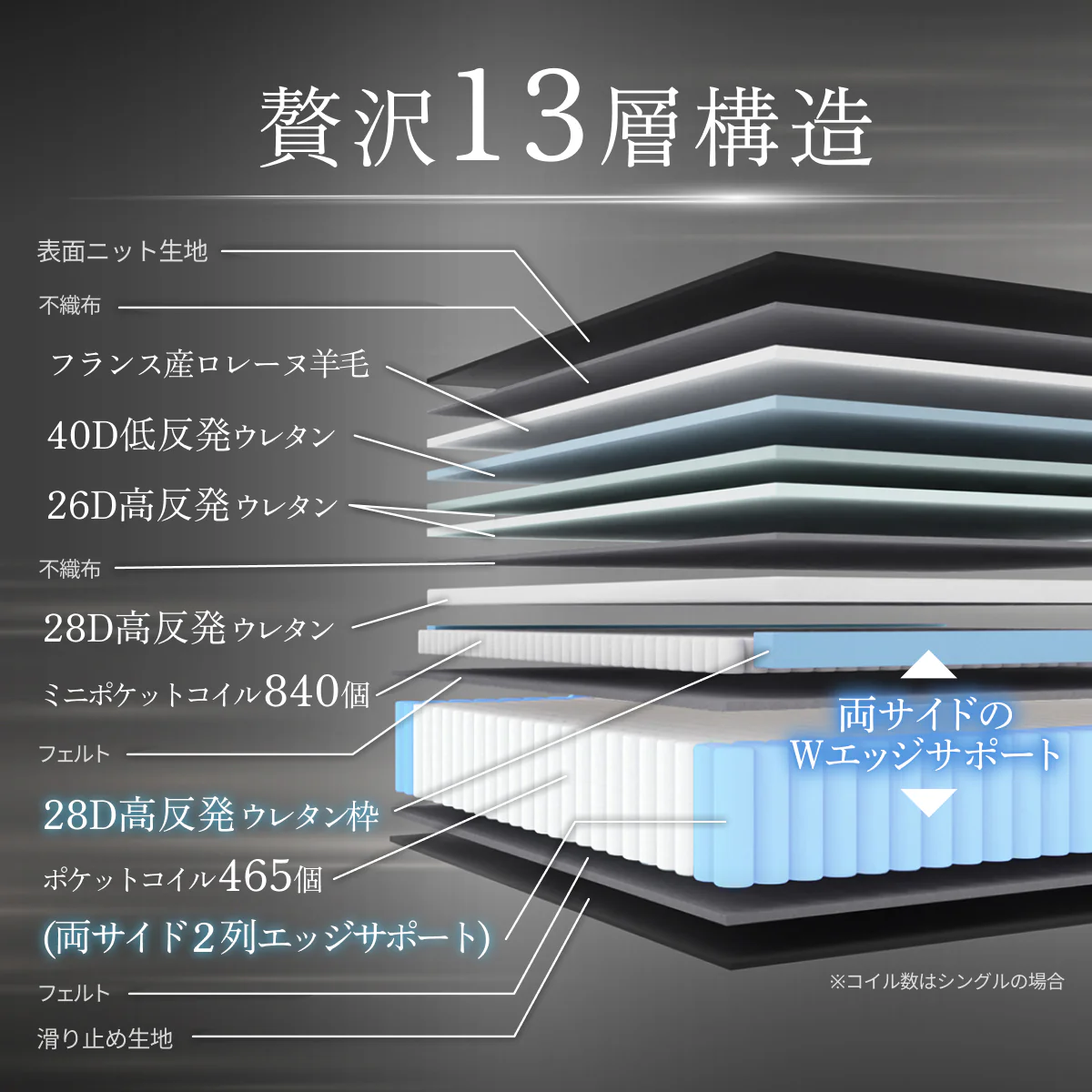 【極厚25cm高密度2層ポケットコイルが実現した贅沢な寝心地】デュアルコイルマットレス - Image 8