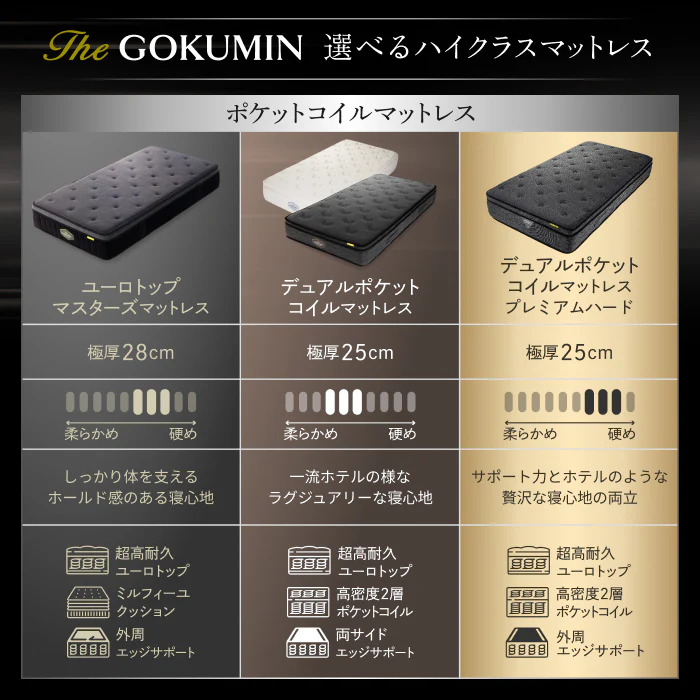 【一流ホテル仕様・究極の硬め寝心地】デュアルコイルマットレス プレミアムハード - Image 19