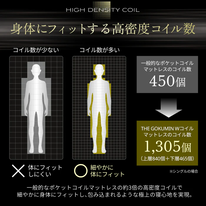 【一流ホテル仕様・究極の硬め寝心地】デュアルコイルマットレス プレミアムハード - Image 6
