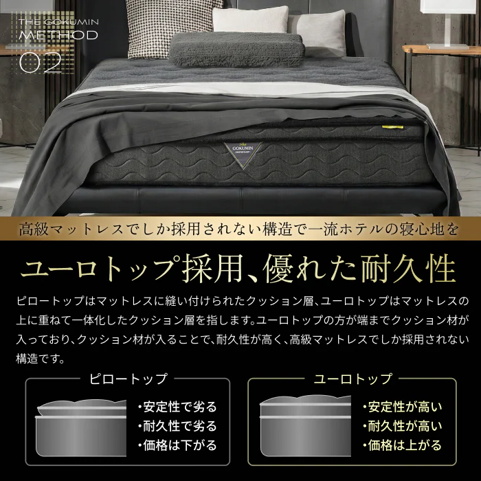 【一流ホテル仕様・究極の硬め寝心地】デュアルコイルマットレス プレミアムハード - Image 7