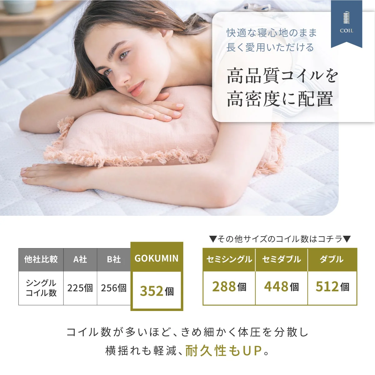 【高品質・高反発ウレタンを贅沢に使用 やや硬め】プレミアムボンネルコイルマットレス ～ストレート～ - Image 10