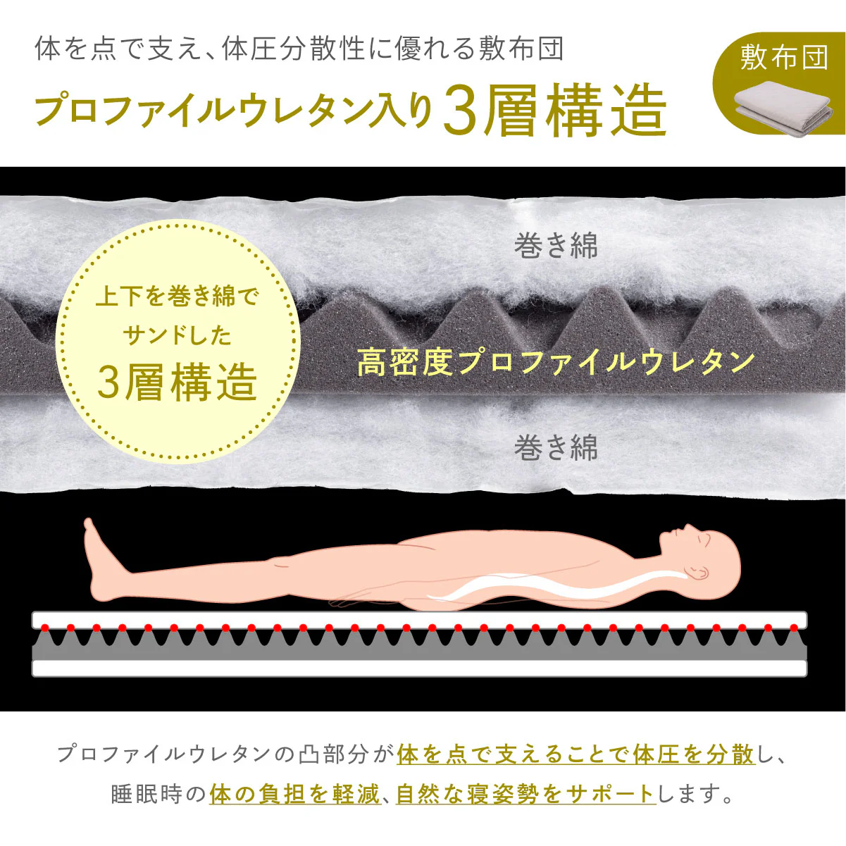 【敷布団・掛布団・枕・枕パッド 新生活や来客用に!】プレミアム布団4点セット - Image 5