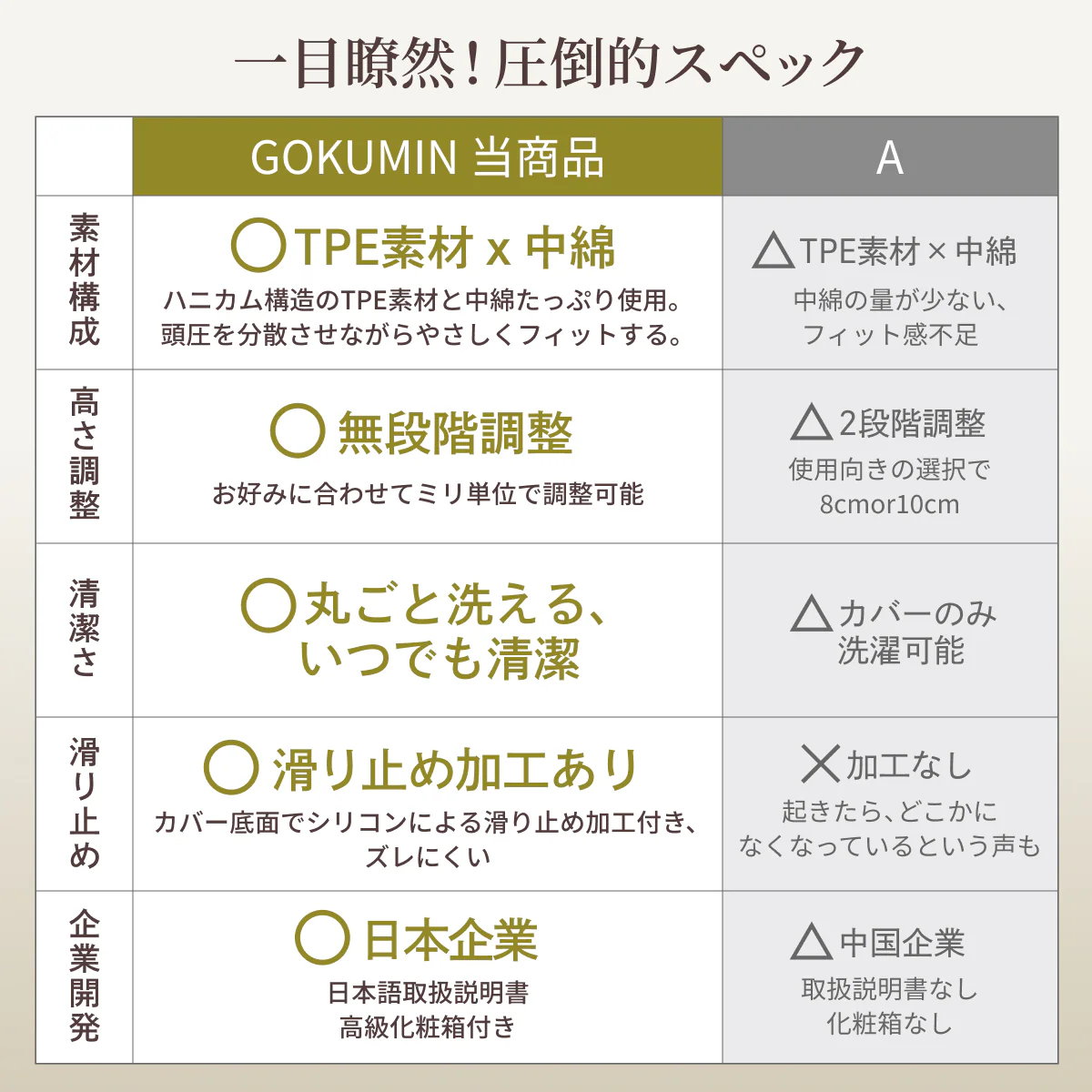 【TPEジェルx中綿で極上のフィット感、高さ無段階調整】3Dソフトフィットピロー - Image 18