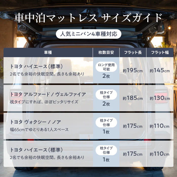【高身長でも快眠  長尺190cm 】7つ折りごろ寝マットスリム - Image 6