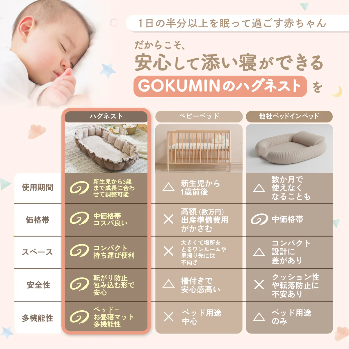 【現役ママ目線で本当に欲しかったベビーベッドを形に】ハグネスト - Image 18