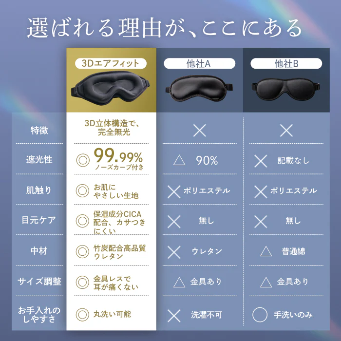 【完全無光で、身体が睡眠モードに切り替わる】CICAアイマスク-3Dエアフィット- - Image 17