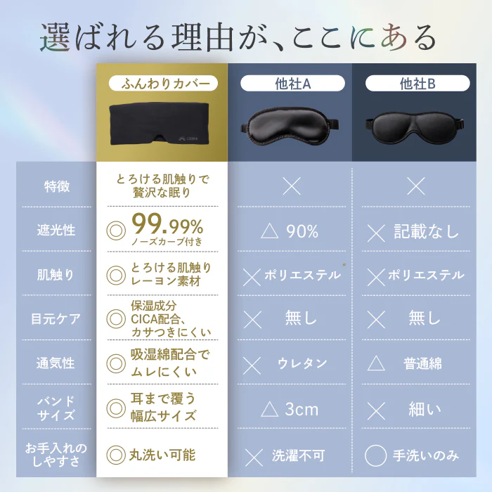 【眠りも肌もやさしく包まれる時間を】CICAアイマスク-ふんわりカバー - Image 16
