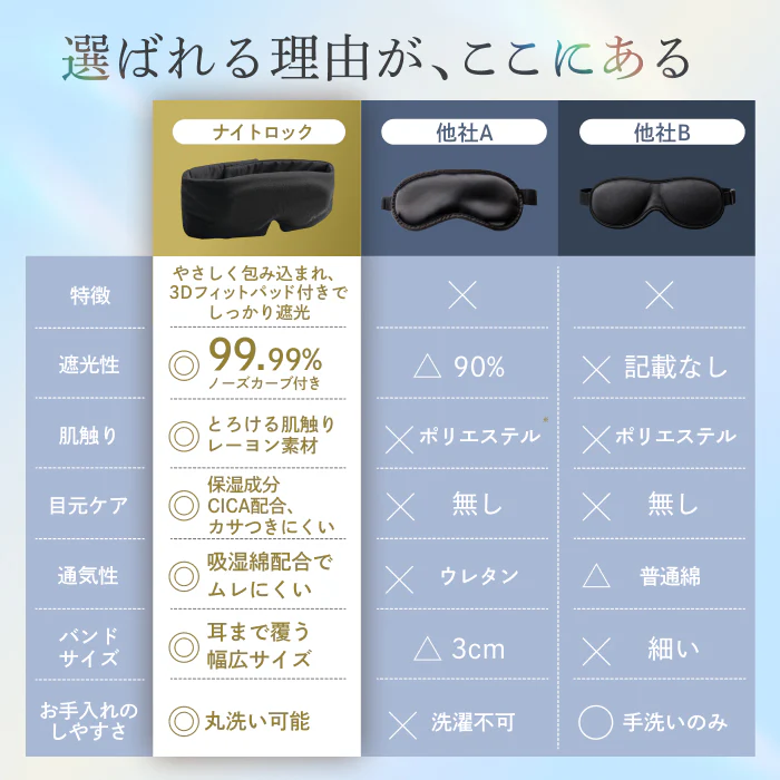 【究極遮光の決定版。本気の睡眠に、本気のアイマスク】CICAアイマスク-ナイトロック- - Image 18