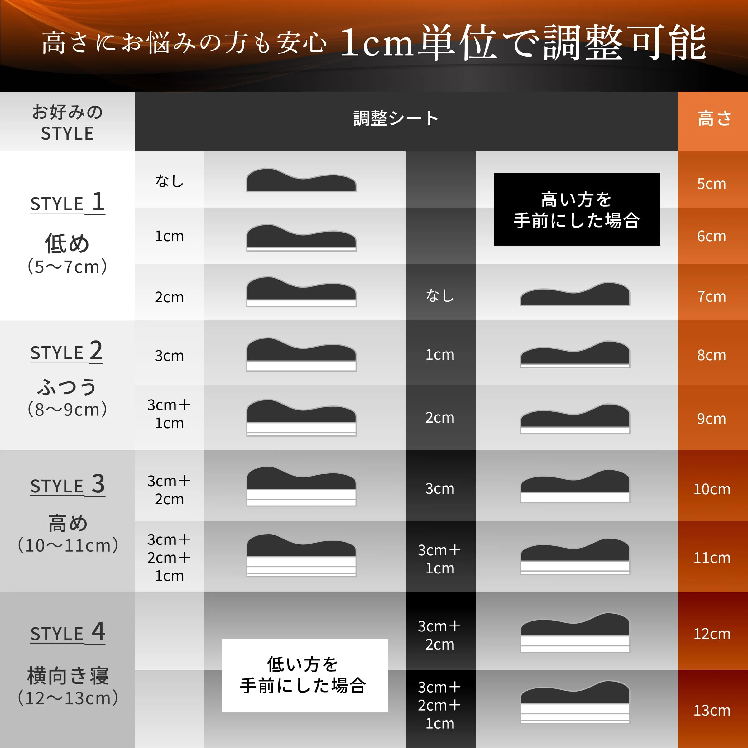 【活性炭配合でパワーアップ！オーダーメード級の高さ調整可能】 Takumi 無重力ジェルピロー NEO - Image 15