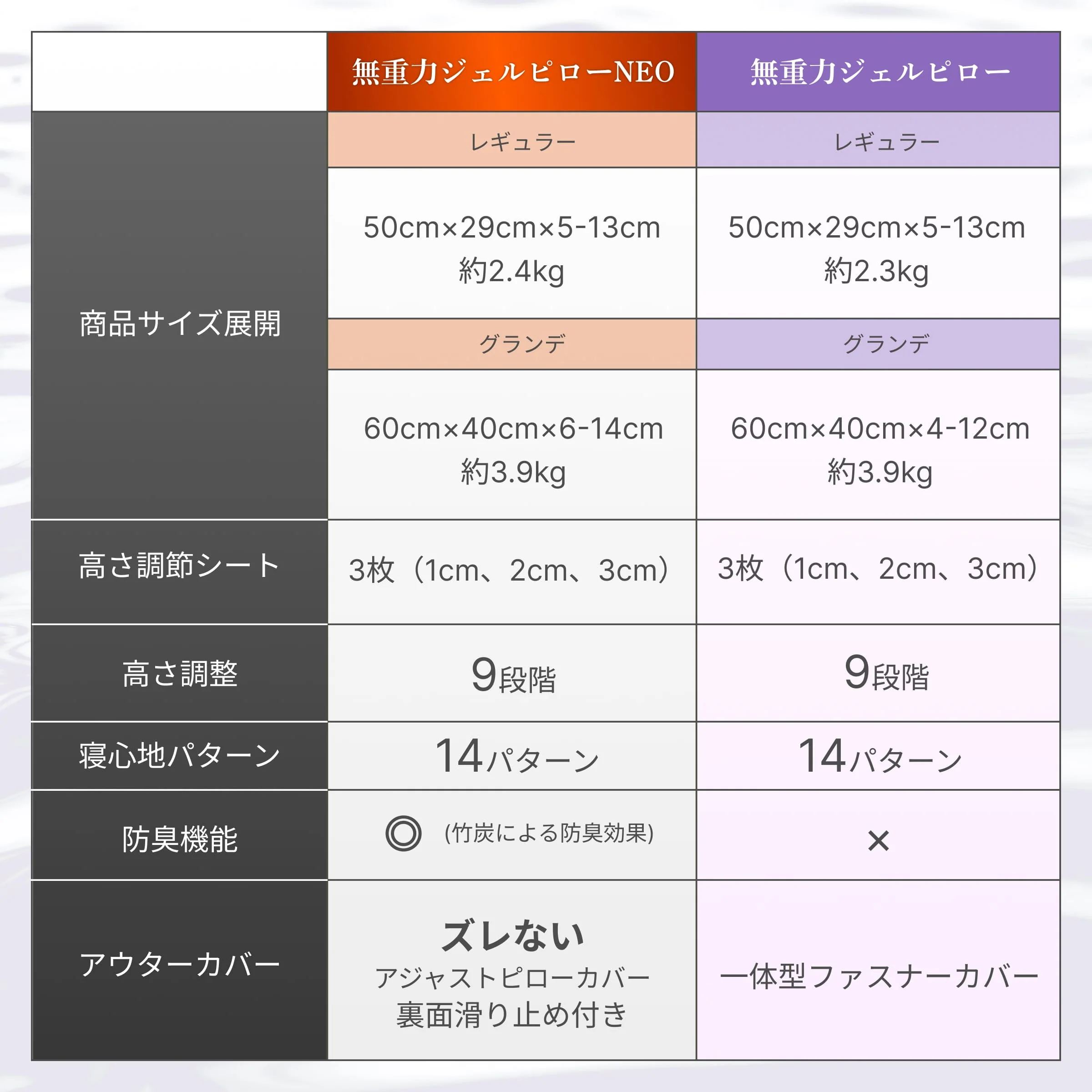 【活性炭配合でパワーアップ！オーダーメード級の高さ調整可能】 Takumi 無重力ジェルピロー NEO - Image 16