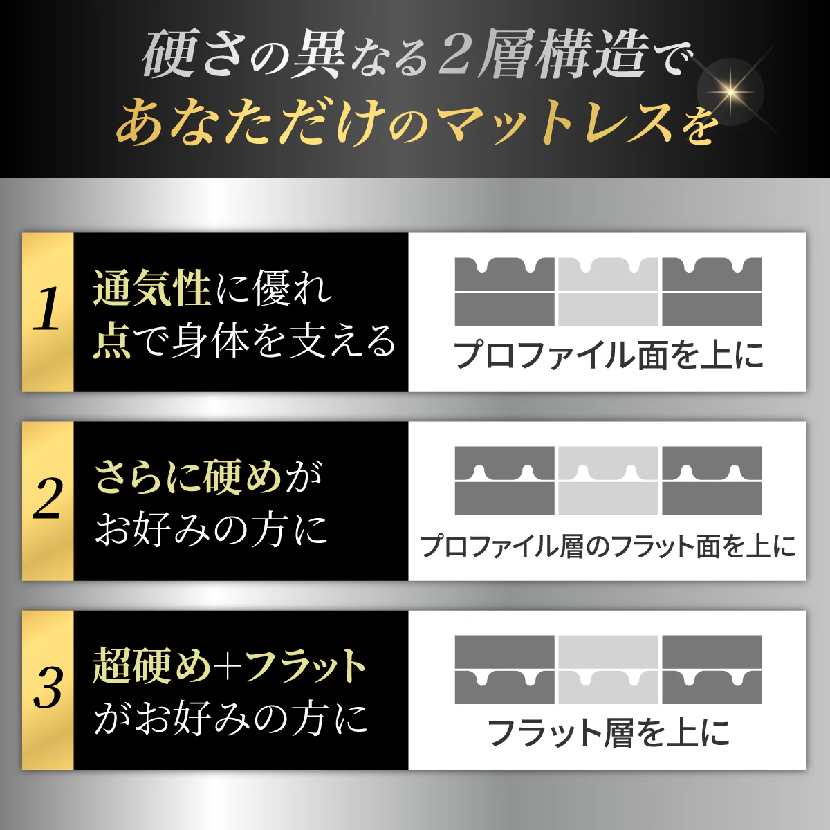 【腰をしっかりサポートする寝心地】プレミアムグランマットレス腰サポ+<三つ折り> - Image 10