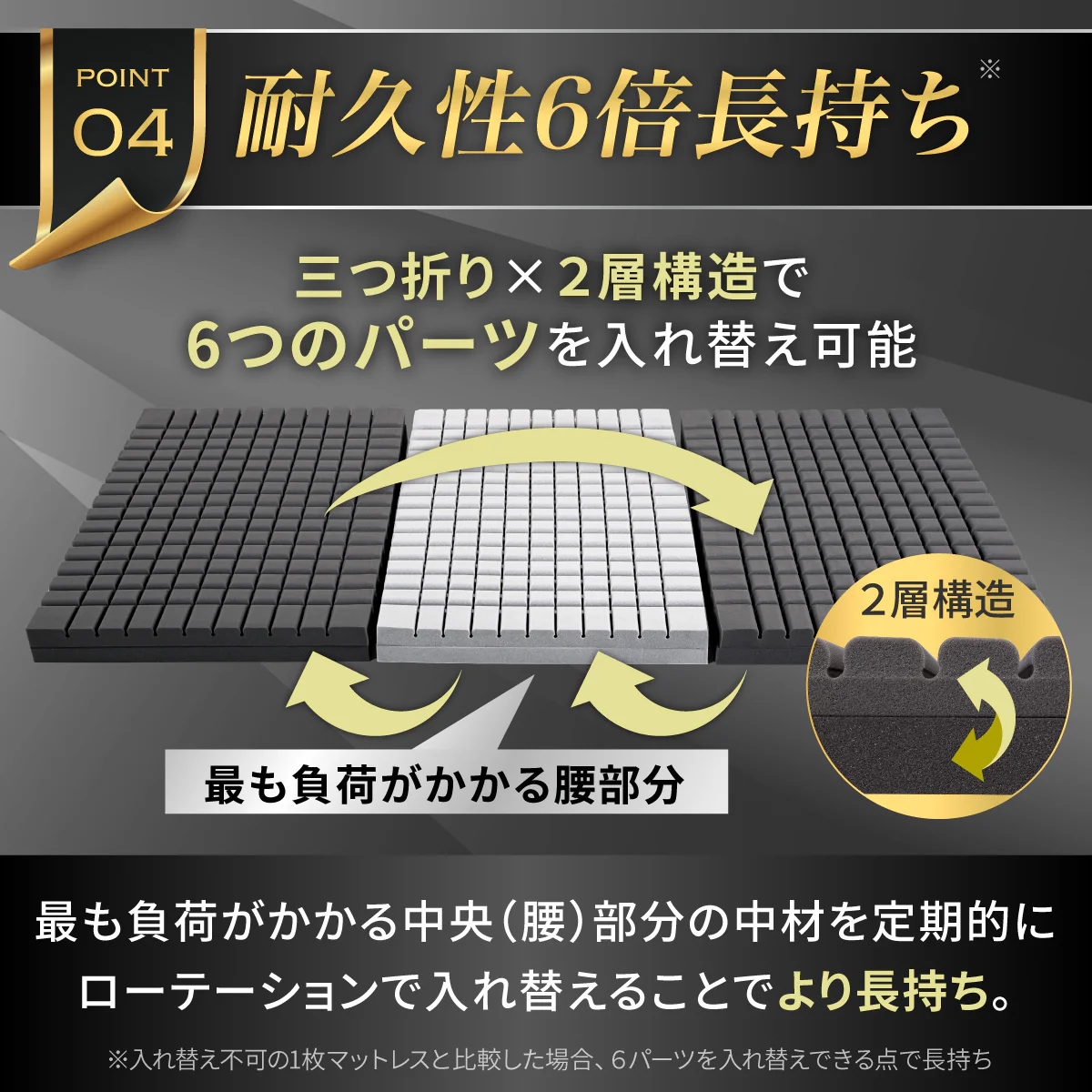 【腰をしっかりサポートする寝心地】プレミアムグランマットレス腰サポ+<三つ折り> - Image 11