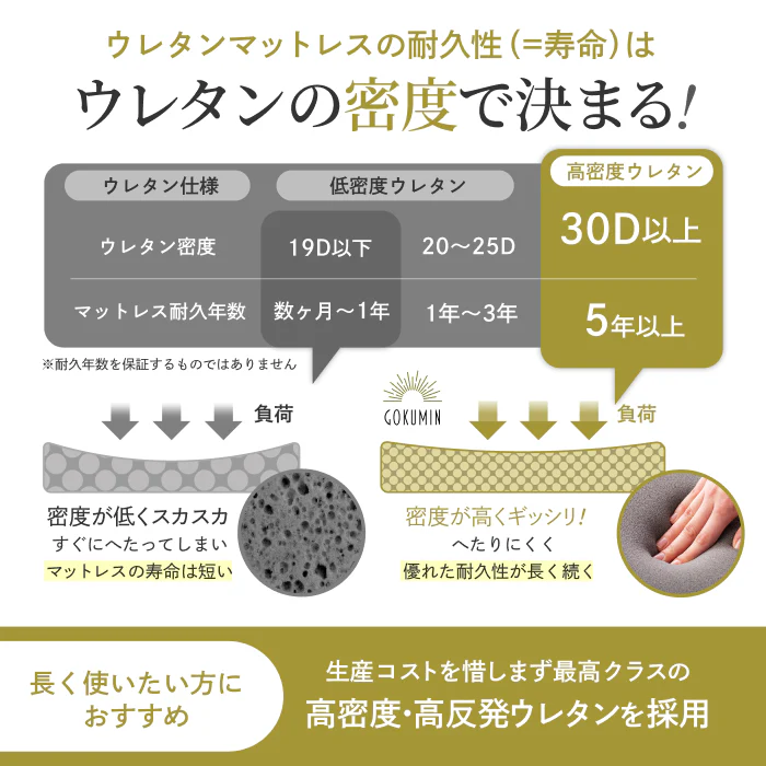 【持ち運び簡単、硬めで腰をしっかり支える】かため高反発マットレス5つ折りタイプ - Image 8