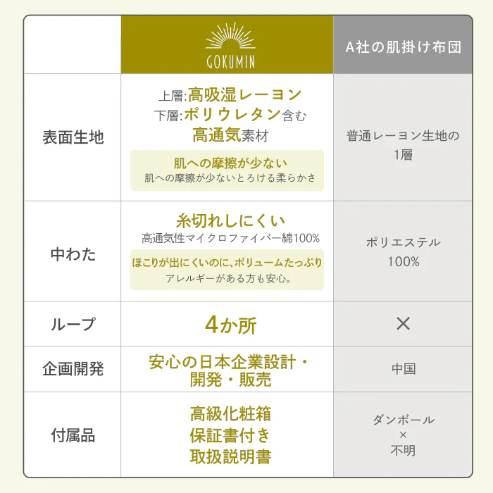 【ひんやり しっとり ストレスフリーな肌掛け布団】ふわとろクレープケット - Image 17