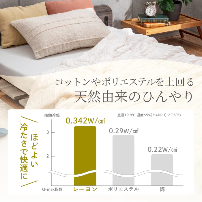【ひんやり しっとり ストレスフリーな肌掛け布団】ふわとろクレープケット - Image 5