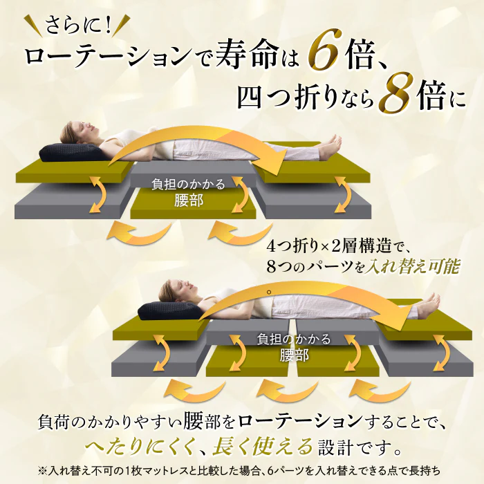 【低反発と高反発×2層で自分仕様の寝心地へ】プレミアムハイブリットマットレスNEO - Image 8
