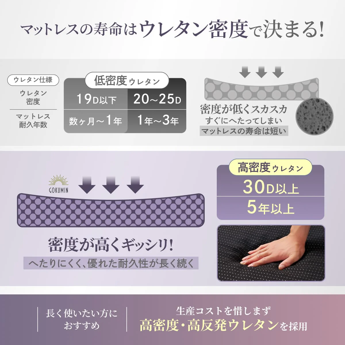 【腰部強化の3ゾーニング高反発マットレス】高反発ゾーニングマットレス シングル - Image 10