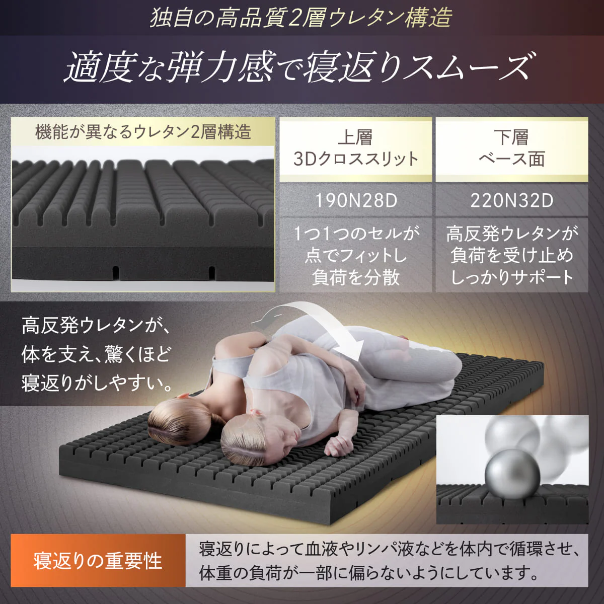 【腰部強化の3ゾーニング高反発マットレス】高反発ゾーニングマットレス シングル - Image 7