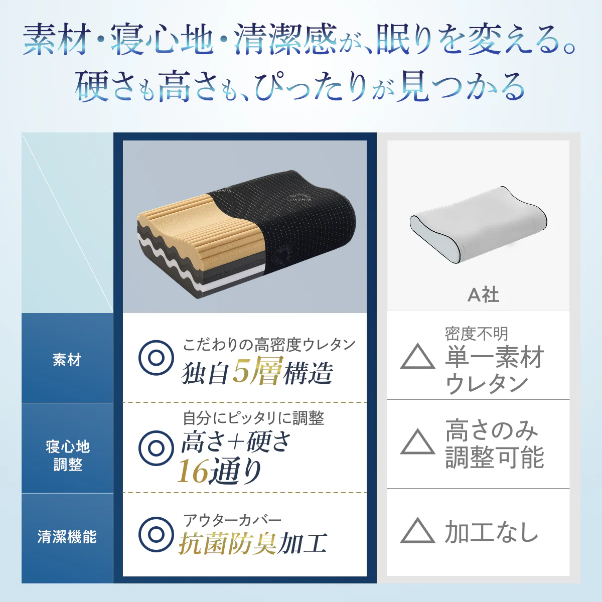 【5層ウレタンを入れ替えて高さも硬さもカスタマイズ】ミルフィーユピロー NEO - Image 14