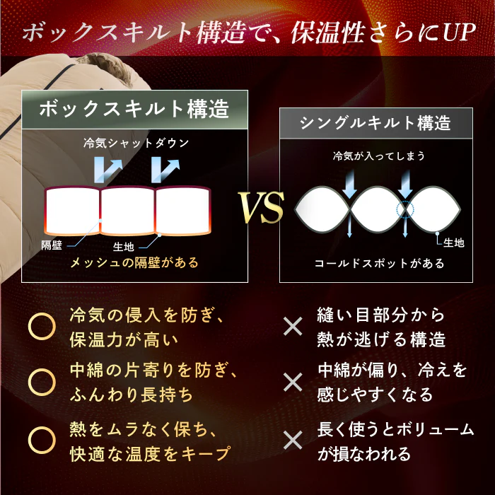 【外でも自宅級の寝心地を実現、1枚で通年快適】GOKUMINプレミアムダウンシュラフ - Image 15