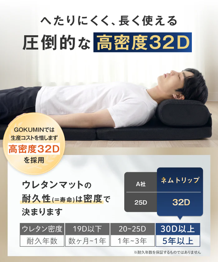 【旅先でも朝まで快眠】ネムトリップマットレス - Image 9