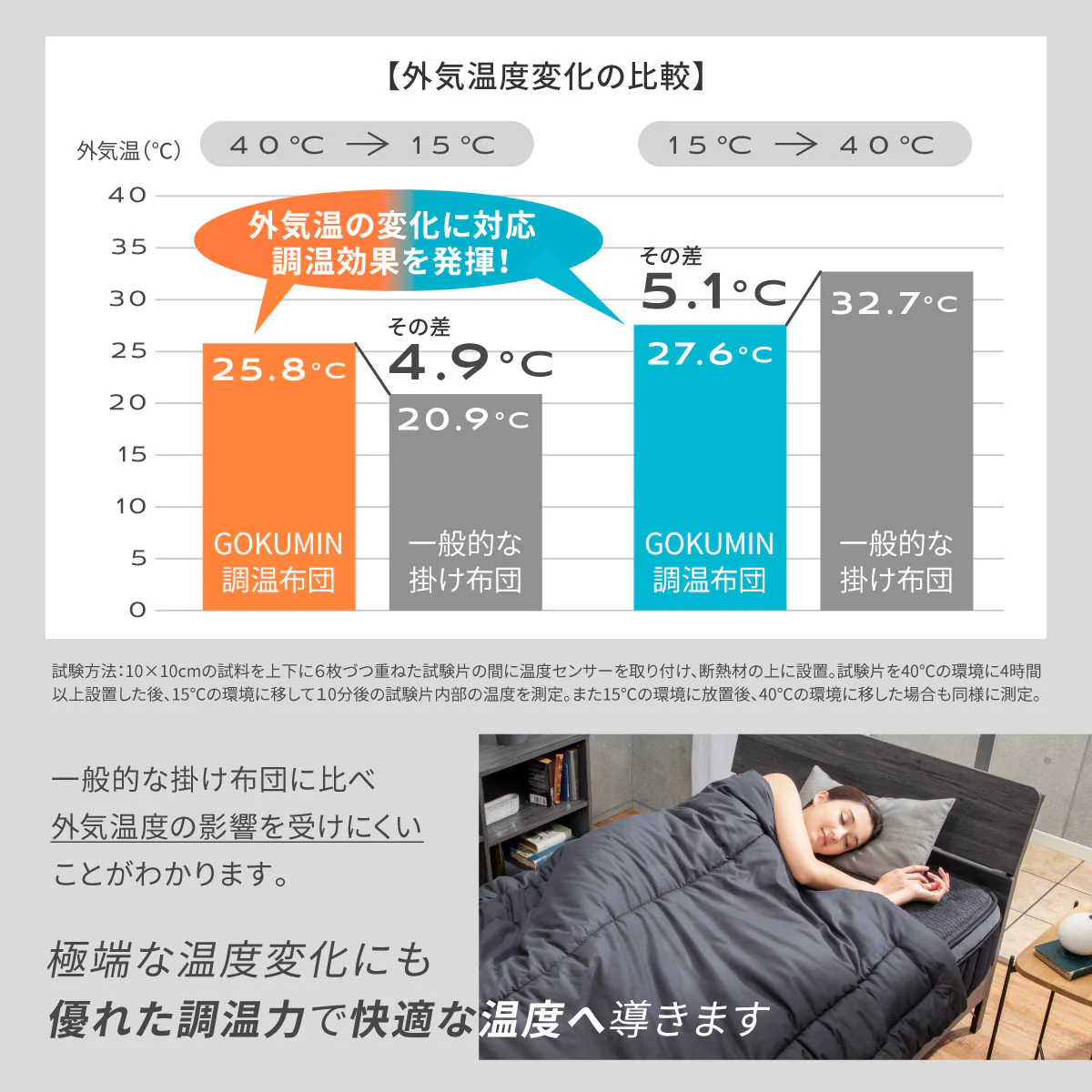 【冬に暖かく・夏に涼しく。特殊繊維で寝具の中を温度調整】調温コントロール掛け布団 - Image 9