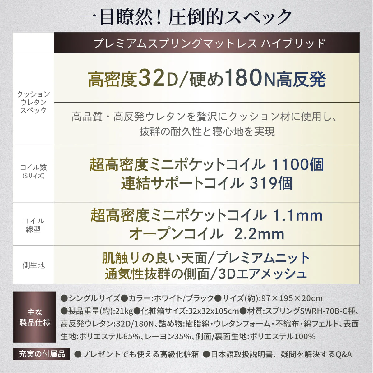 【GOKUMINのベストセラーから新登場!】プレミアムスプリングマットレスハイブリッド - Image 17