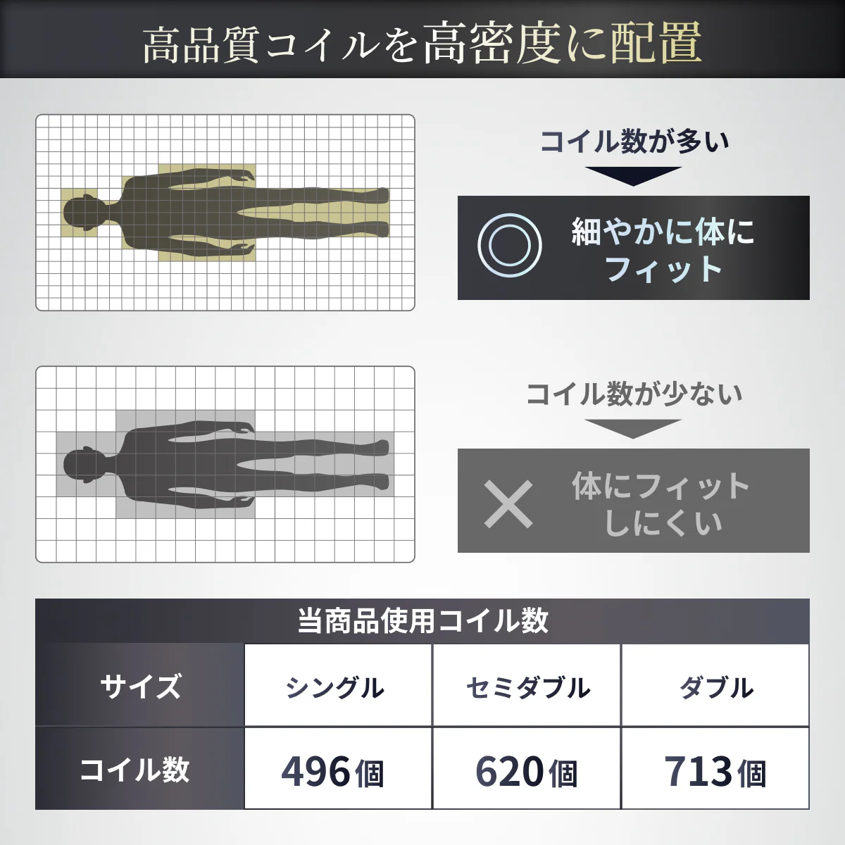 【GOKUMINのベストセラーから新モデル登場！】 プレミアムスプリングマットレス腰サポ＋ - Image 11
