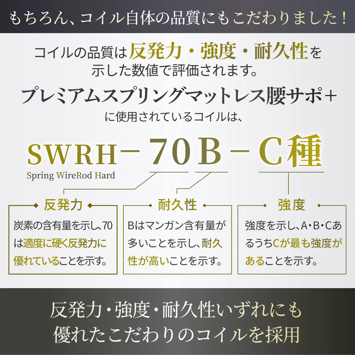 【GOKUMINのベストセラーから新モデル登場！】 プレミアムスプリングマットレス腰サポ＋ - Image 12