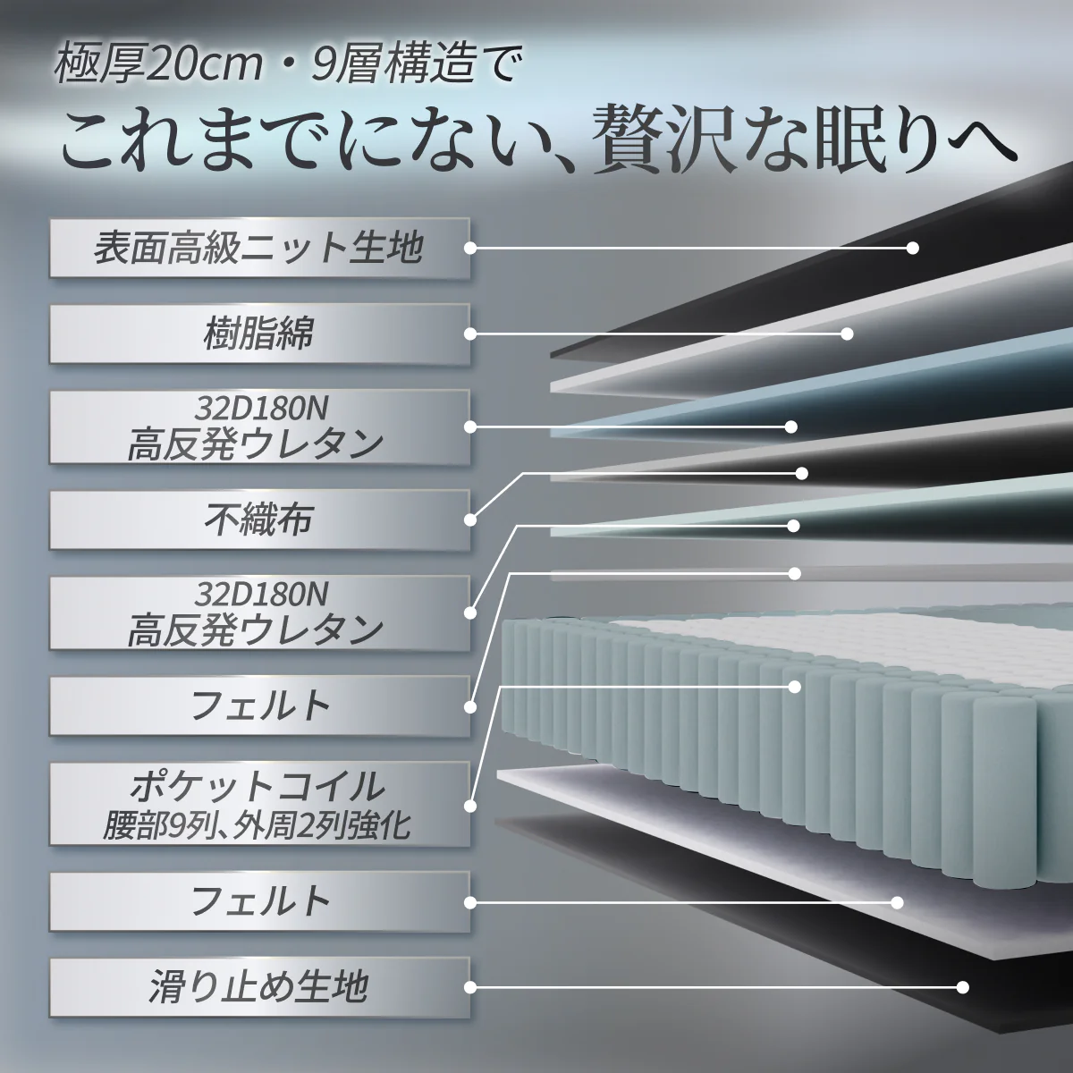 【GOKUMINのベストセラーから新モデル登場！】 プレミアムスプリングマットレス腰サポ＋ - Image 5