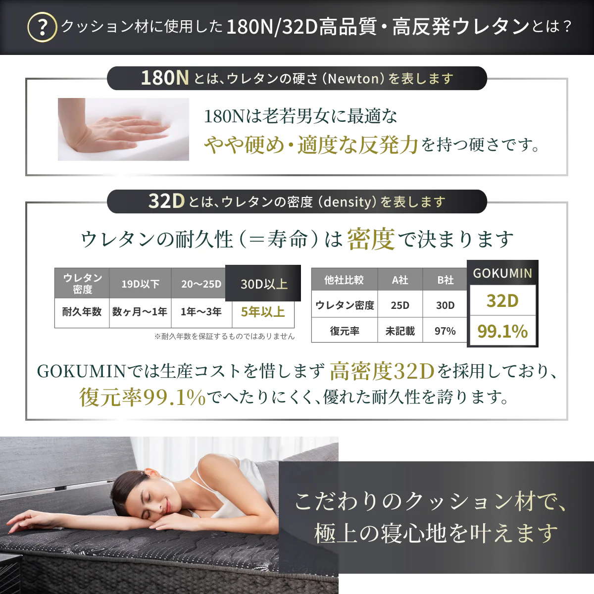 【GOKUMINのベストセラーから新モデル登場！】 プレミアムスプリングマットレス腰サポ＋ - Image 9