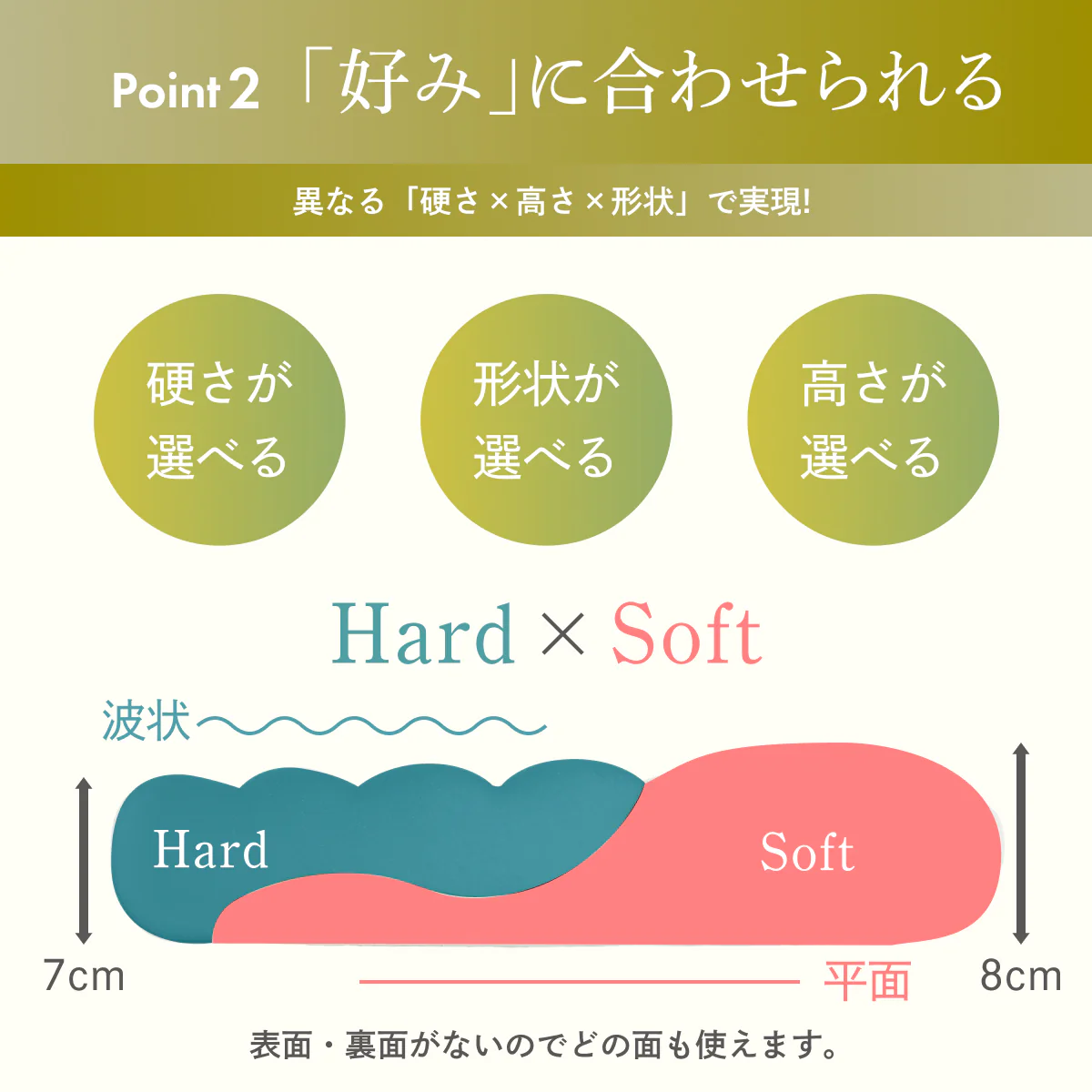 【４通りの寝心地、正しい姿勢に導く極低まくら】アルティメイトローピロー - Image 10