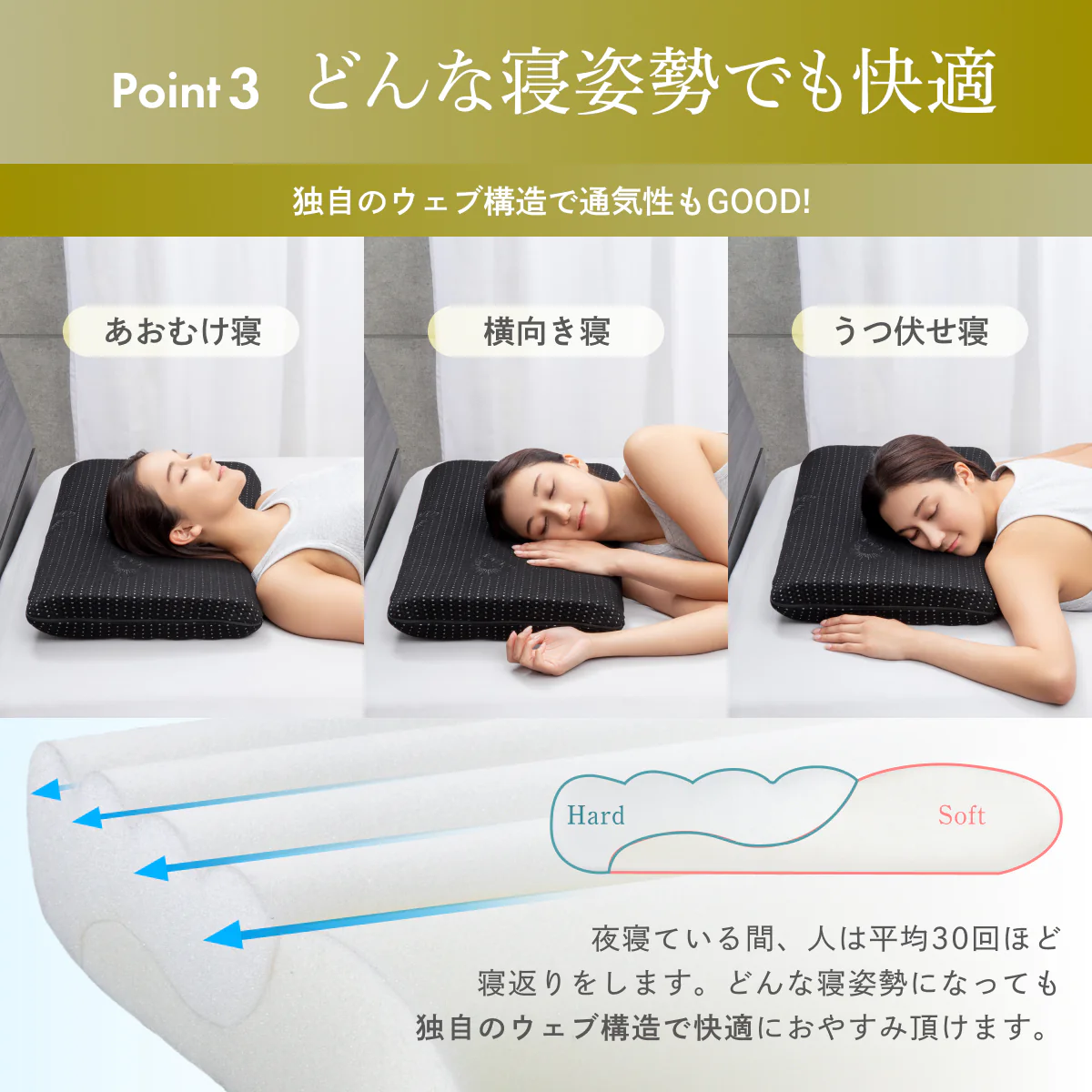 【４通りの寝心地、正しい姿勢に導く極低まくら】アルティメイトローピロー - Image 15