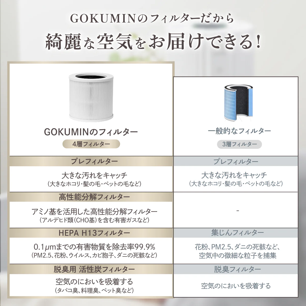 【空気から快眠を。寝室にもやさしく快適】GOKUMIN NERU BREEZE(ネルブリーズ) - Image 12