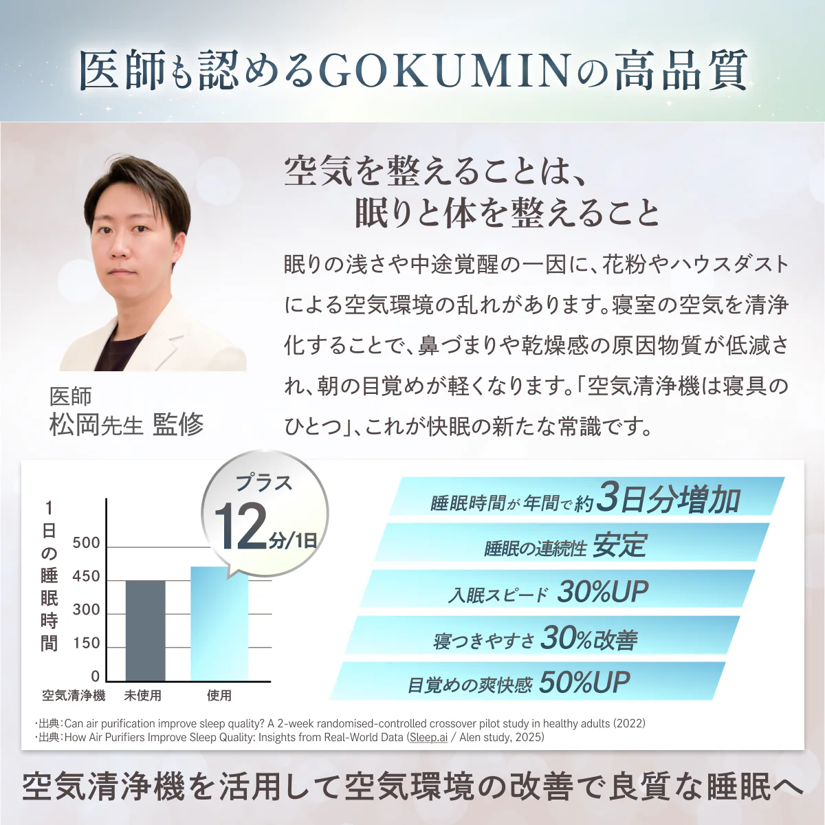 【空気から快眠を。寝室にもやさしく快適】GOKUMIN NERU BREEZE(ネルブリーズ) - Image 6