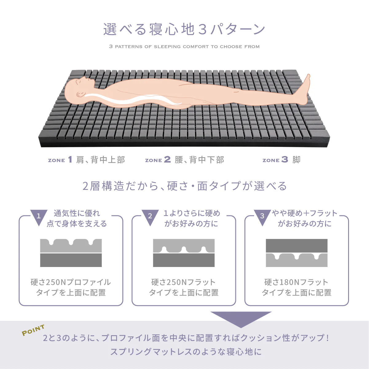 【超高密度34D 2層構造で選べる硬さ】プレミアムグランマットレス〜ストレート〜 - Image 10