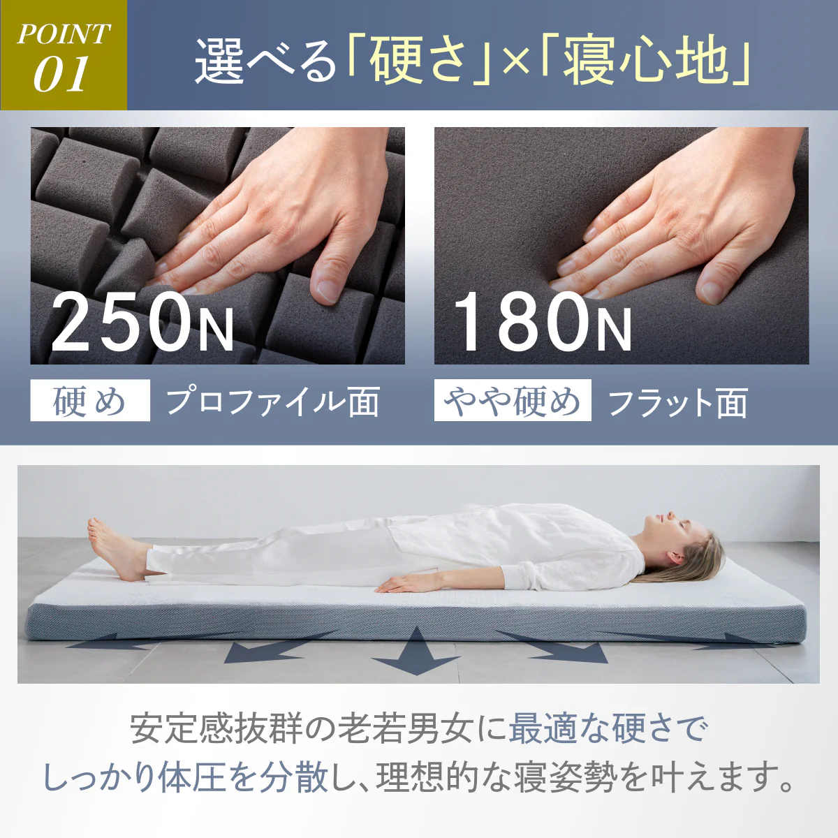 【三つ折り×2層構造で叶う寝心地27パターン】プレミアムグランマットレス - Image 5