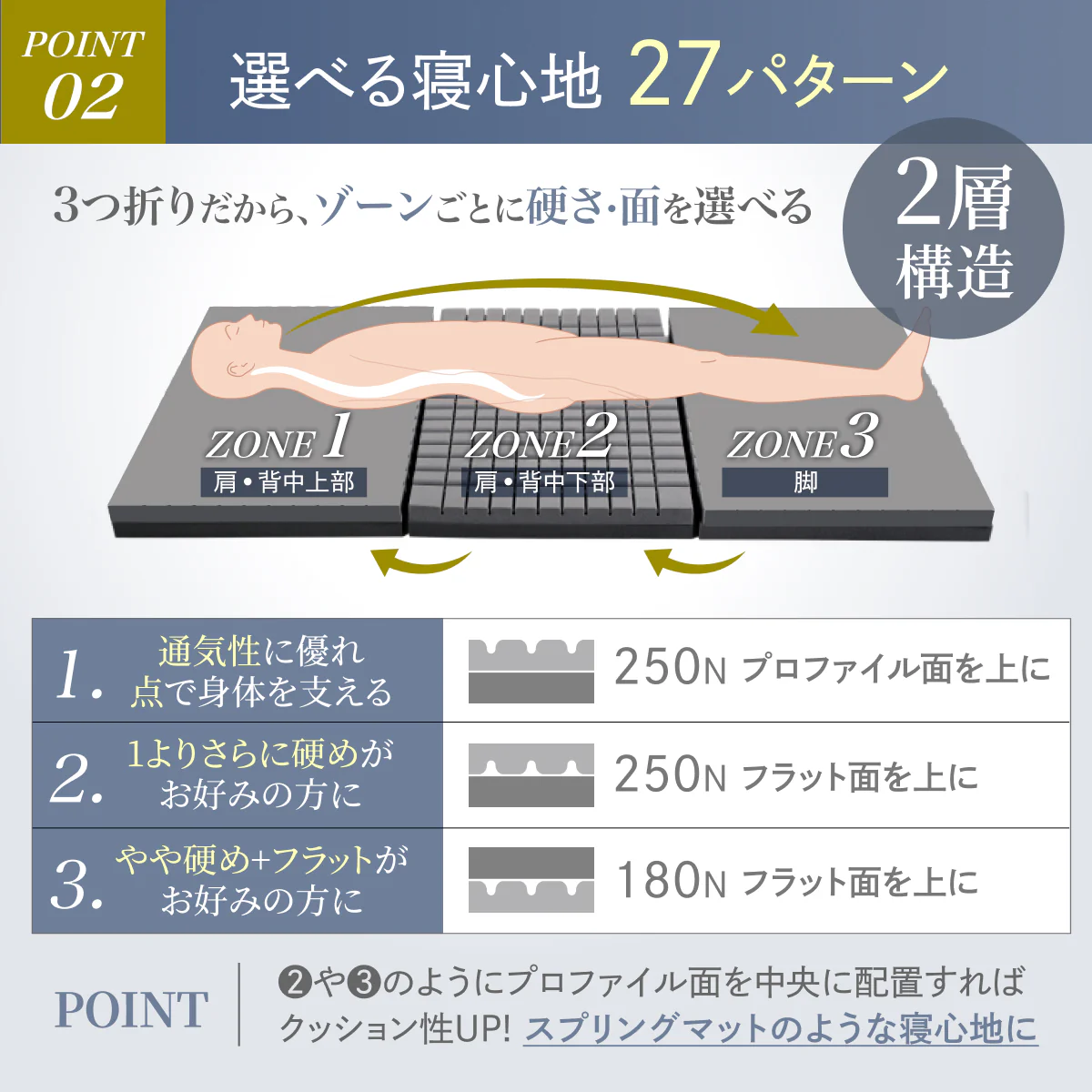 【三つ折り×2層構造で叶う寝心地27パターン】プレミアムグランマットレス - Image 7