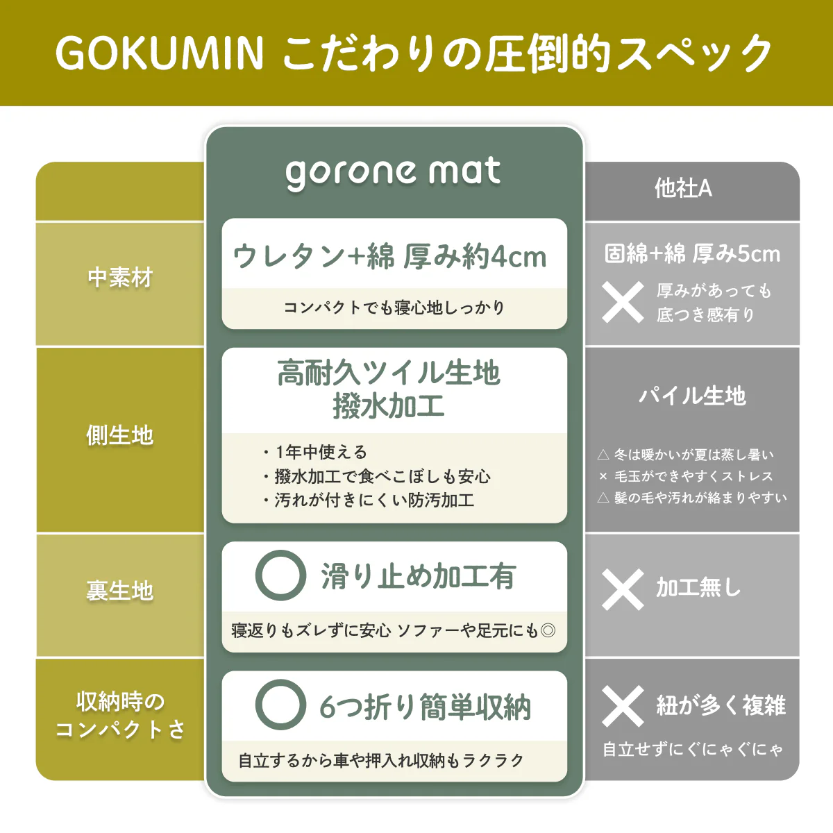 【撥水加工 滑り止め付きでお手入れ簡単】ごろ寝マット 6つ折りコンパクトタイプ - Image 20