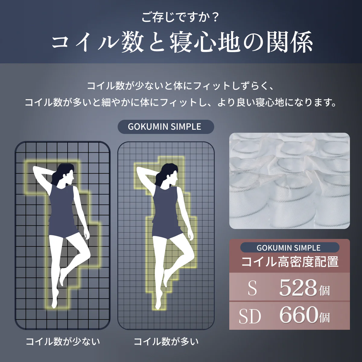【2層ウレタン×ポケットコイルの体圧分散設計】スプリングマットレス - Image 11