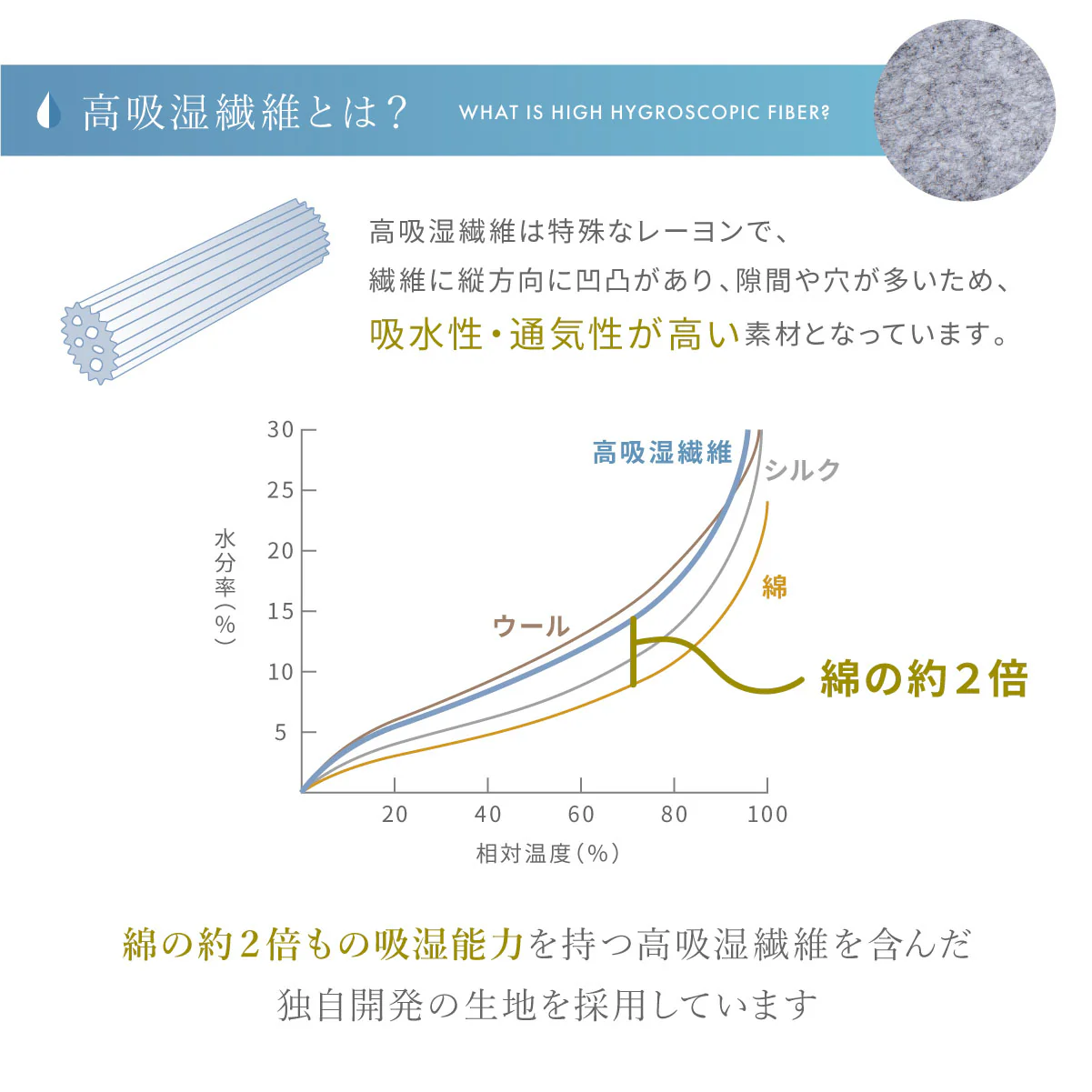 【敷くだけ簡単 湿気対策】プレミアム除湿シート - Image 10