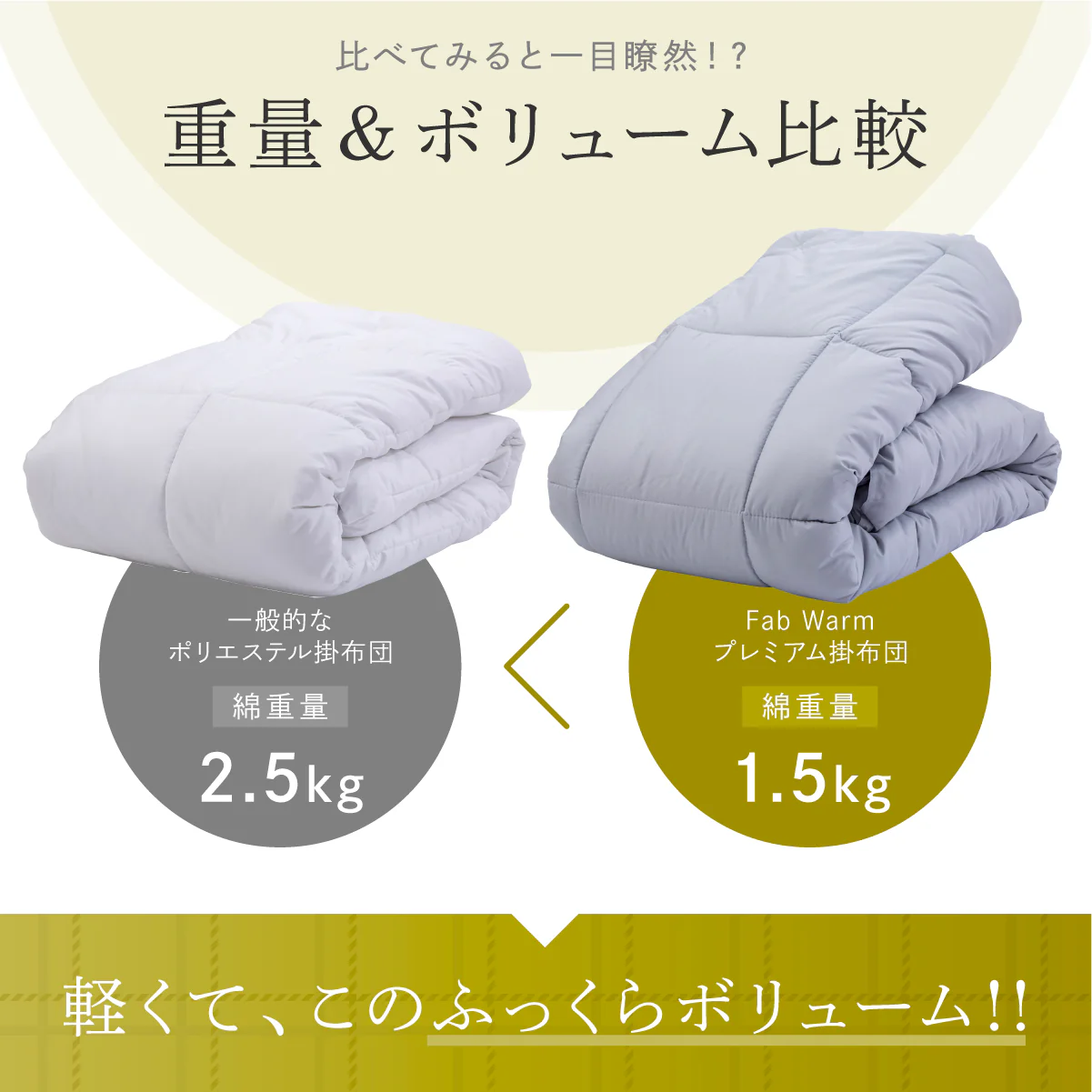 【羽毛と同等の暖かさ　ほこりが出にくい】 Fab Warm プレミアム掛布団 - Image 10