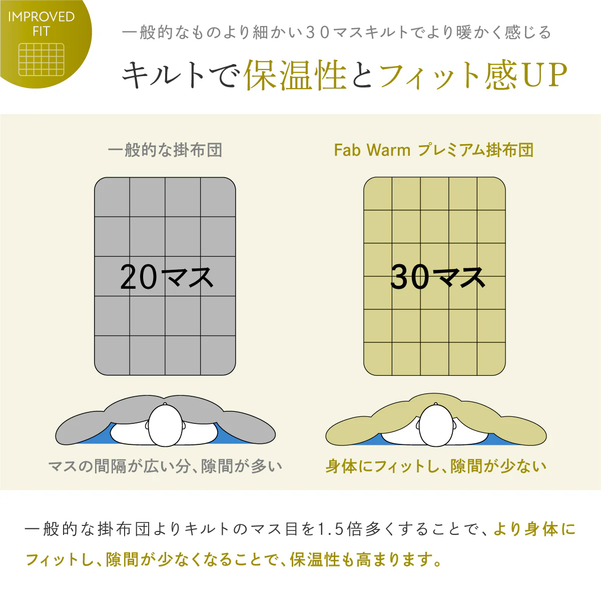 【羽毛と同等の暖かさ　ほこりが出にくい】 Fab Warm プレミアム掛布団 - Image 15