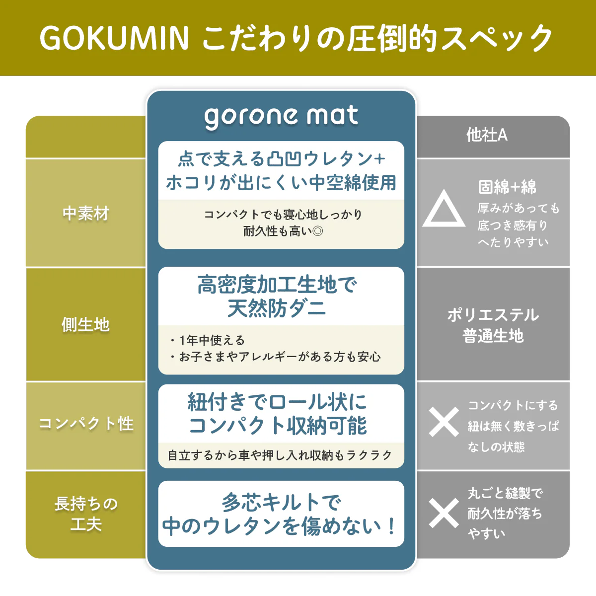 【点で支える凸凹ウレタンで寝心地抜群！大人も使える】ごろ寝マット 敷布団タイプ - Image 20