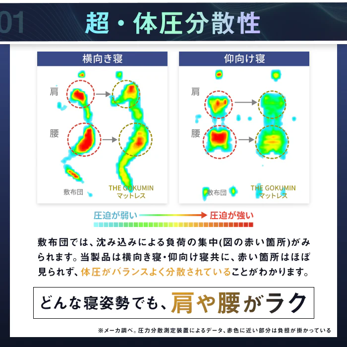 【肩・腰に特殊立体3層構造】3レイヤーゾーニングマットレス(３層×腰部強化) - Image 10
