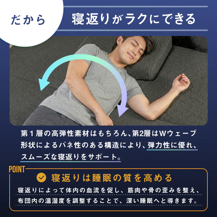 【肩・腰に特殊立体3層構造】3レイヤーゾーニングマットレス(３層×腰部強化) - Image 11