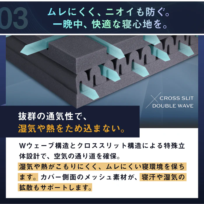 【肩・腰に特殊立体3層構造】3レイヤーゾーニングマットレス(３層×腰部強化) - Image 13