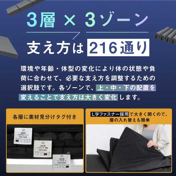 【肩・腰に特殊立体3層構造】3レイヤーゾーニングマットレス(３層×腰部強化) - Image 8